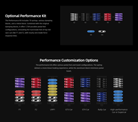 CRP2-Performance-Kit---Detail-Pages